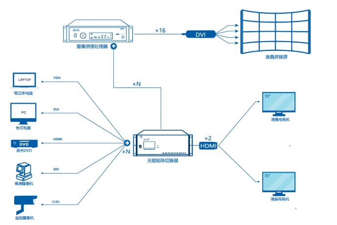 浅析高清混合矩阵的作用与信号类型